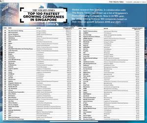 uParcel ranks #34 on the Top 100 Fastest Growing Companies in Singapore 2023
