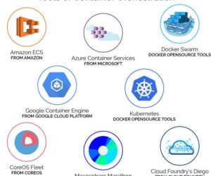 Top Strategies to Secure Containerization & Orchestration Services for Reliable Pipelines