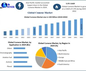 Cumene Market Size, Technological Advancements, and Forecast 2025–2032