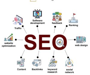 Is Traditional SEO Dead? How AI Search Engines Are Disrupting Rankings