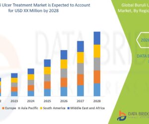 Buruli Ulcer Treatment Market: Global Trends, Innovations, and Future Outlook