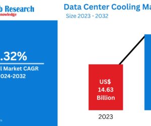 Data Center Cooling Market Insights 2025-2033| Growth & Opportunity Analysis