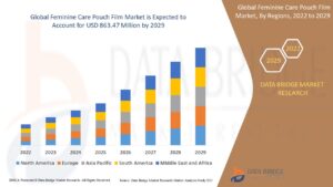 Feminine Care Pouch Film Market,Feminine Care Pouch Film Market Scope, Feminine Care Pouch Film Market Size
