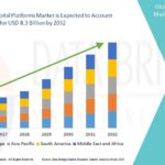 Virtual Hospital Platforms Market