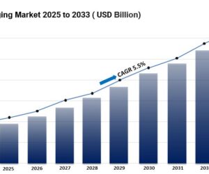 Global Anti-Aging Market Report 2025: Industry Growth, Demand & Future Outlook