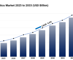 Global Cosmetics Market Size, Share, Drivers, and Future Outlook 2033