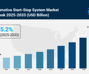 Automotive Start-Stop System Market 2025: Size, Growth, Key Players, Latest Insights and Forecast 2025-2033
