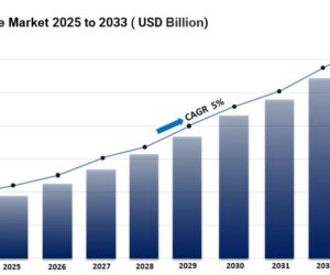 Perfume Market Size, Share & Trends Analysis Report, 2033