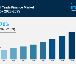 Trade Finance Market is Expected to Reach USD 84.31 Billion by 2033