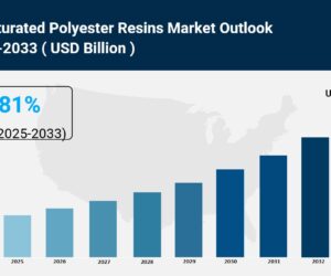 Unsaturated Polyester Resins Market Size, Share, Trends & Forecast 2025-2033