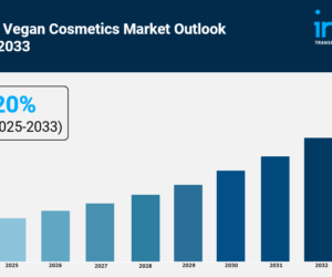 Vegan Cosmetics Market Analysis, Recent Trends and Regional Growth Forecast by 2033