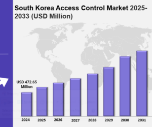 South Korea access control market Size, Share, Trends, Growth Factors and Forecast 2025-2033