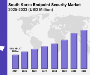 South Korea endpoint security market 2025: Size, Share, Industry Overview and Forecast to 2033