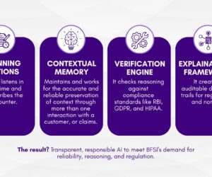 Revolutionizing BFSI Intelligence: How Nutaan’s Reasoning-as-a-Service (RaaS) Transforms the Future of Financial Decision-Making