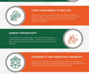 Building an Investment Thesis for Startups