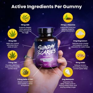 Active Ingredient Per Gummy