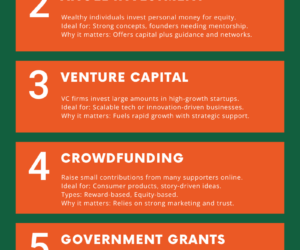 Types of Startup Funding: Explained